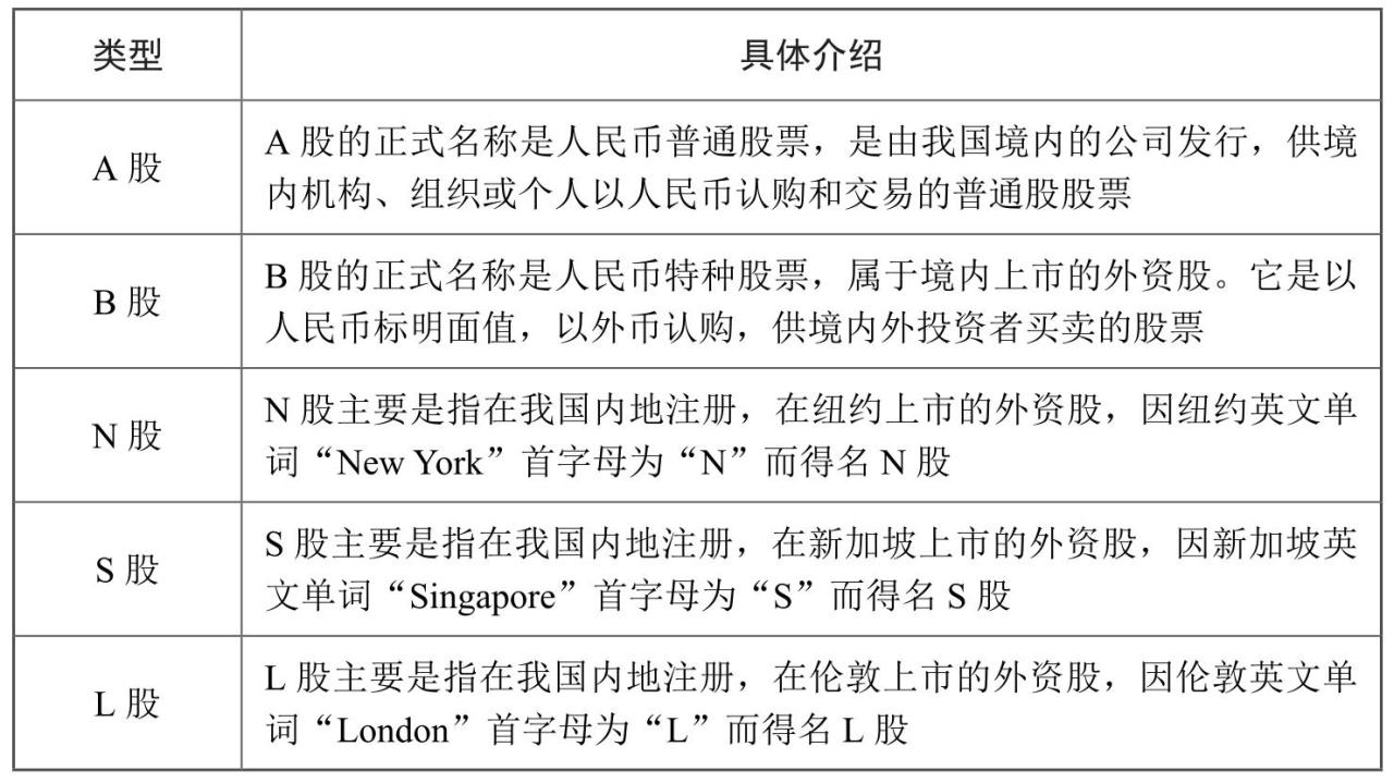 中国股市操作宝典1——炒股入门必读杨小丽_股票特性详解_股票基本常识入门