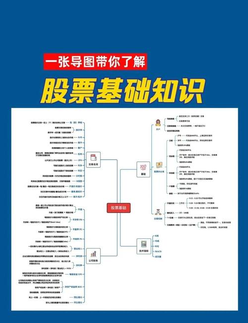 股票特性详解_中国股市操作宝典1——炒股入门必读杨小丽_股票基本常识入门