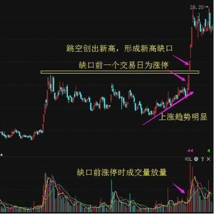 股票短线交易技巧_短线炒股秘籍_股票短线介入方法