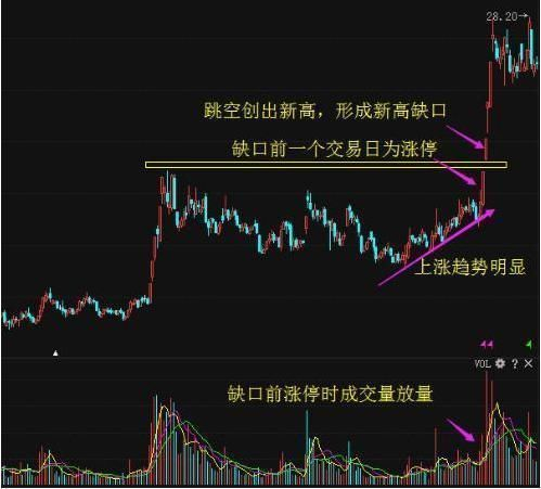 股票短线介入方法_股票短线交易技巧_短线炒股秘籍