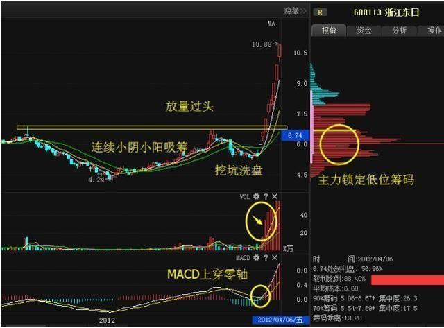 股票短线介入方法_股票短线交易技巧_短线炒股秘籍