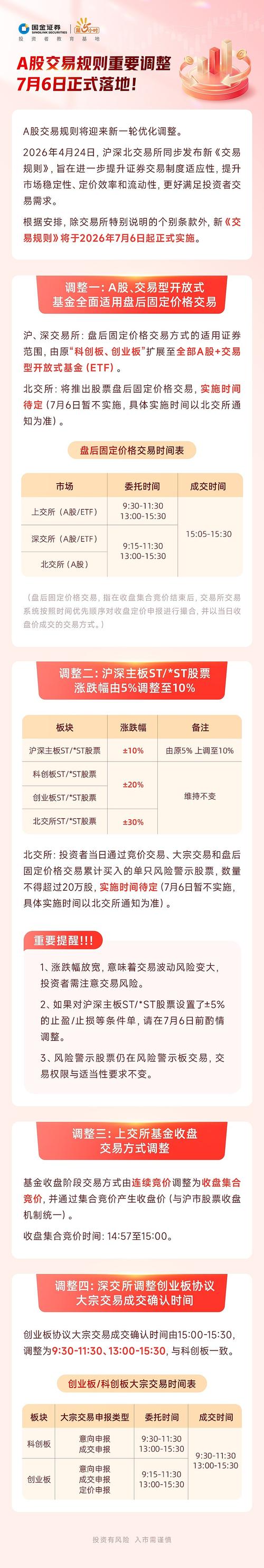 新股民入市指南_盘后固定价格交易扩容_A股交易规则调整