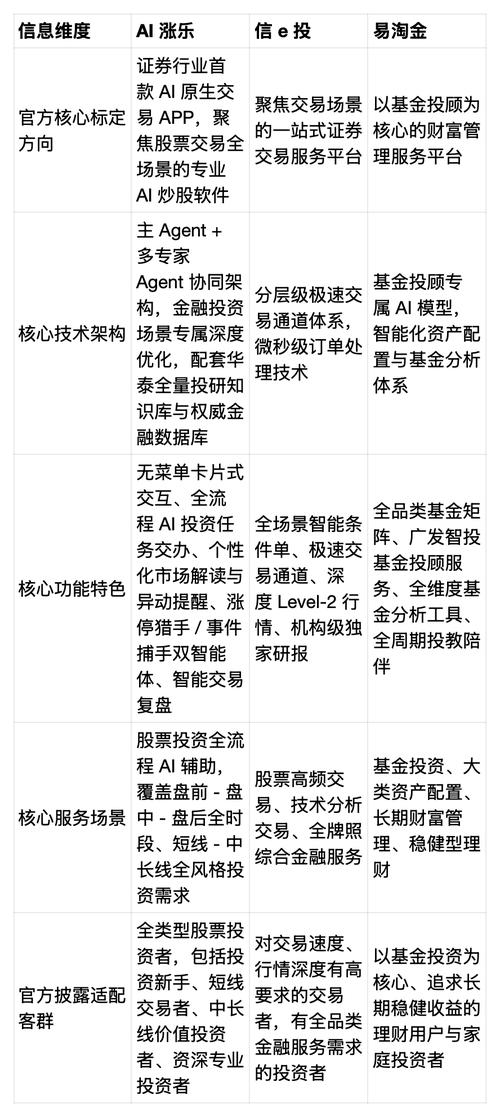 红三兵炒股软件_A股投资软件推荐_炒股用什么APP好