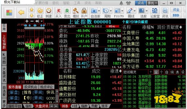 最新炒股软件排行榜_同花顺股票行情分析软件_红三兵炒股软件
