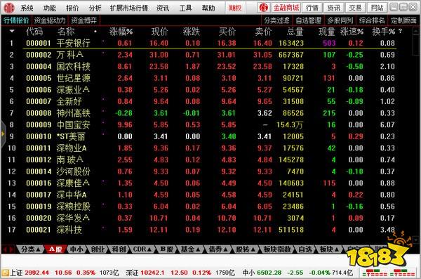 红三兵炒股软件_最新炒股软件排行榜_同花顺股票行情分析软件