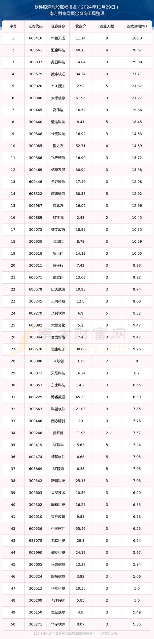 同花顺股票行情分析软件_红三兵炒股软件_最新炒股软件排行榜