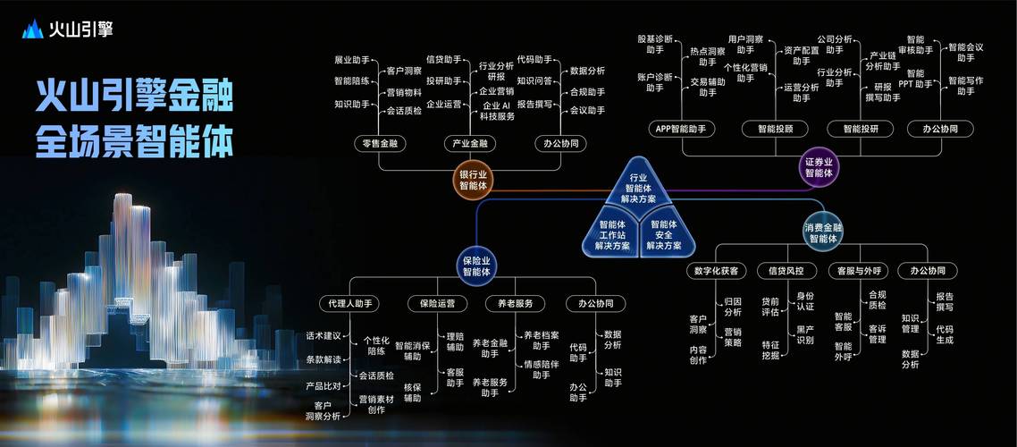 科技金融体系构建_金融支持科技创新前端延伸_科技金融服务体系