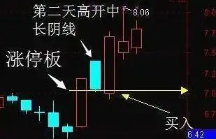 分仓顺势炒股技巧_股票投资黄金法则_炒股就这几招1
