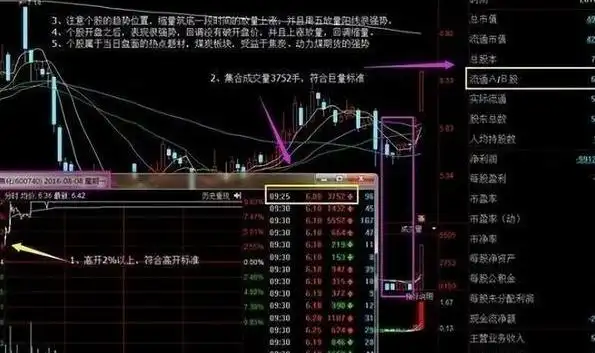 炒股就这几招1_分仓顺势炒股技巧_股票投资黄金法则