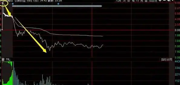 股票投资黄金法则_分仓顺势炒股技巧_炒股就这几招1