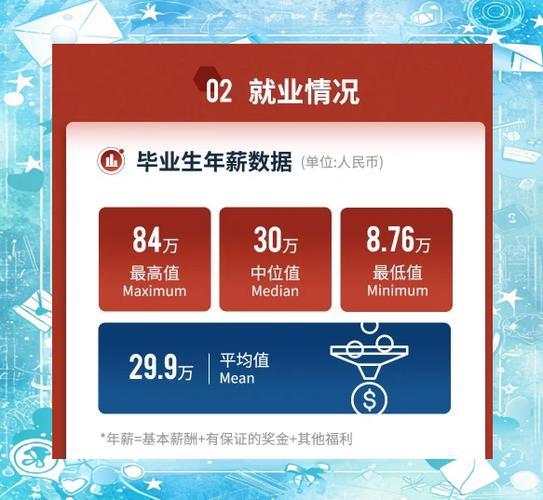 北大就业行业分布_经济学和金融硕士就业前景比较_北大毕业生就业质量