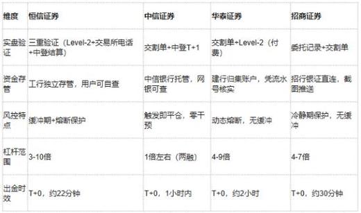 在线股票配资_合规牌照系统性能资金效率风控能力_正规安全高效交易平台