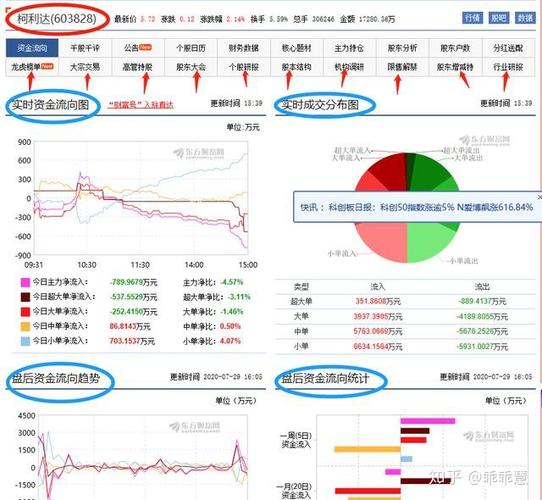 AI原生交易应用推荐_诊股软件哪个好用_新股民操盘实战：炒股软件一点就透