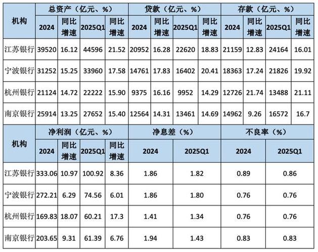 金融统计表外业务监测_金融统计理财产品创新_金融统计分析论文