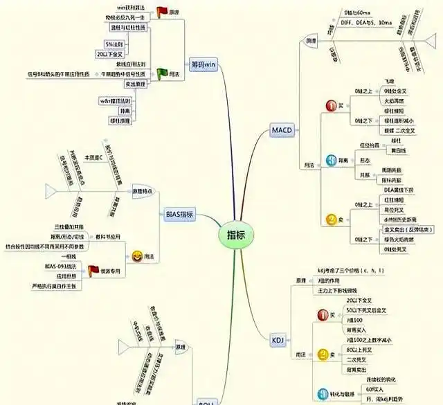 职业股民做T技巧分享_16年职业股民做T秘诀实战心得_股民老张交易手官网