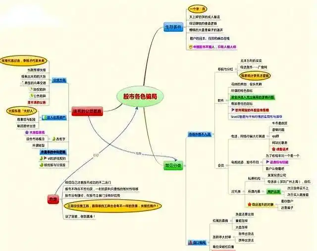 股民老张交易手官网_职业股民做T技巧分享_16年职业股民做T秘诀实战心得