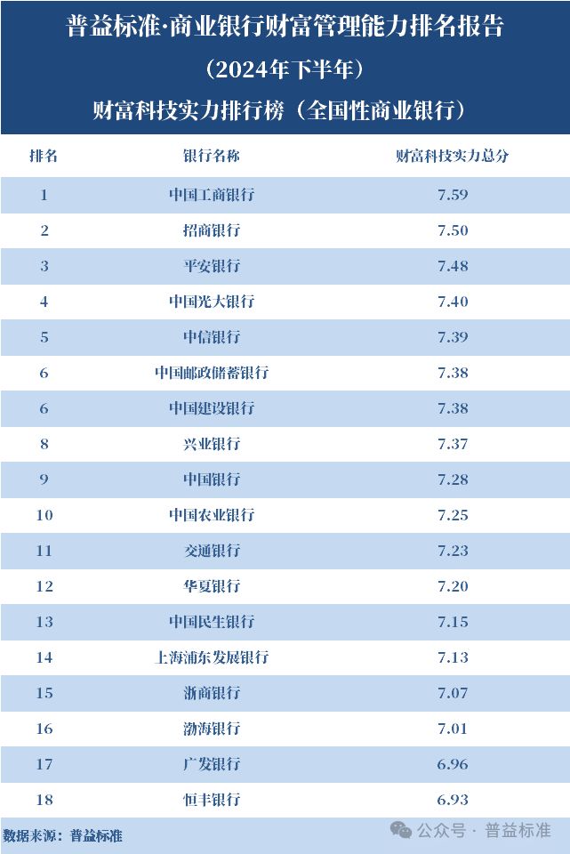 中国工商银行金融 家_商业银行财富管理能力排名 2024下半年_全国性银行财富管理排名