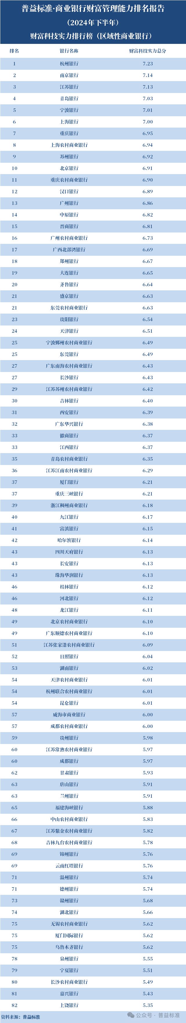 商业银行财富管理能力排名 2024下半年_全国性银行财富管理排名_中国工商银行金融 家
