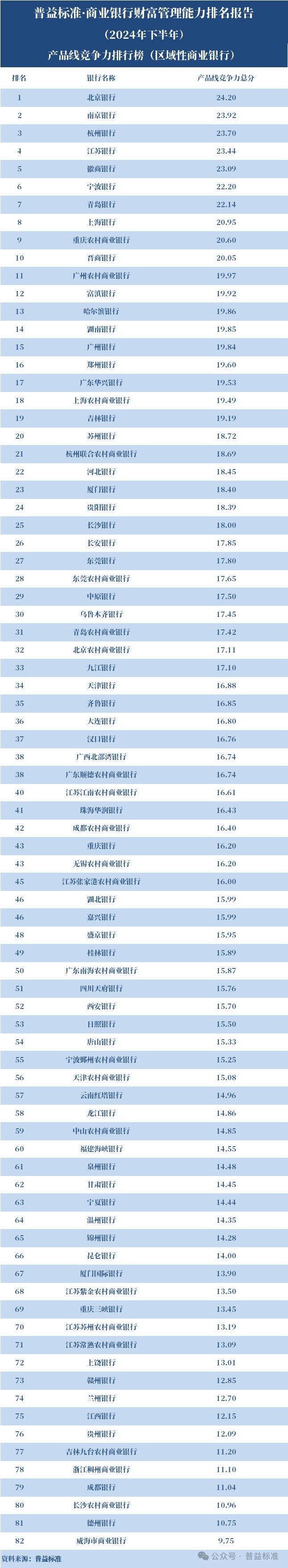 全国性银行财富管理排名_商业银行财富管理能力排名 2024下半年_中国工商银行金融 家