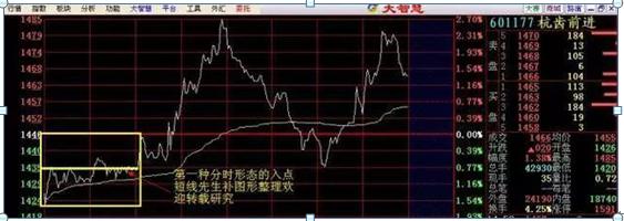 炒股票_炒股惨痛经历_投资股票