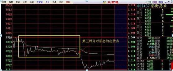 炒股票_炒股惨痛经历_投资股票