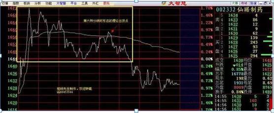 炒股票_炒股惨痛经历_投资股票