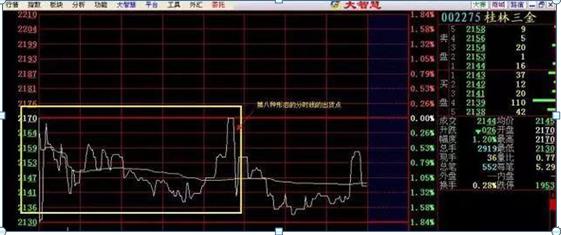 投资股票_炒股惨痛经历_炒股票