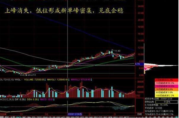 跟庄炒股从入门到精通_股市投资机会_庄家坐庄流程详解