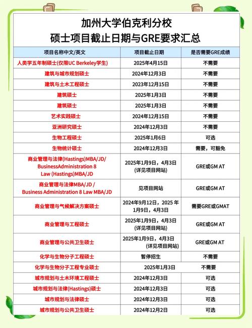 美国大学研究生金融专业排名_MFE项目排名_加州伯克利分校金融工程硕士申请条件