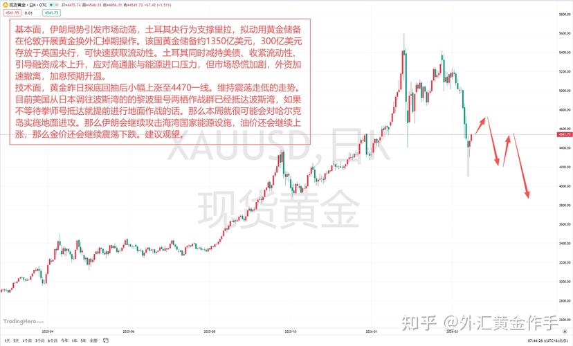 黄金市场分析_中东局势对金价影响_外汇配资1:10