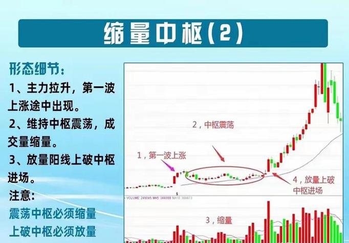 空头陷阱识别_股民学校 空头陷阱_成交量分析空头陷阱