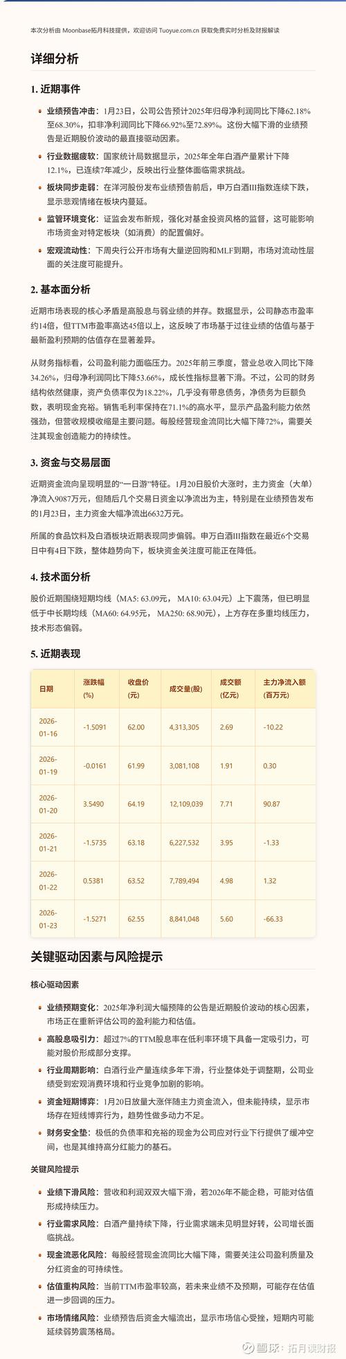 东方航空公司金融中心_主力资金流向分析_筹码分布分析