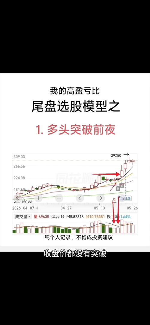 隔夜交易选股标准_尾盘选股_新股民操盘实战：炒股软件一点就透