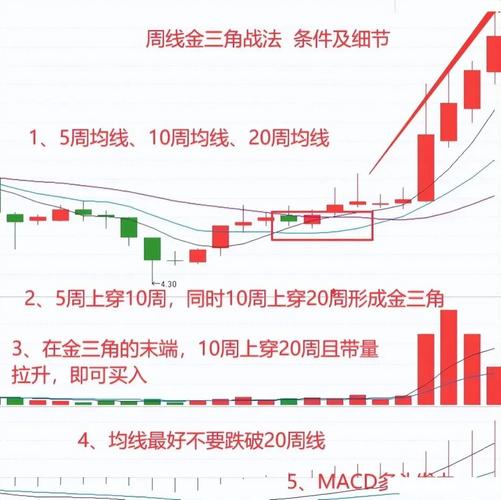 均线多头排列实战应用_新股民操盘实战：炒股软件一点就透_周线交易体系