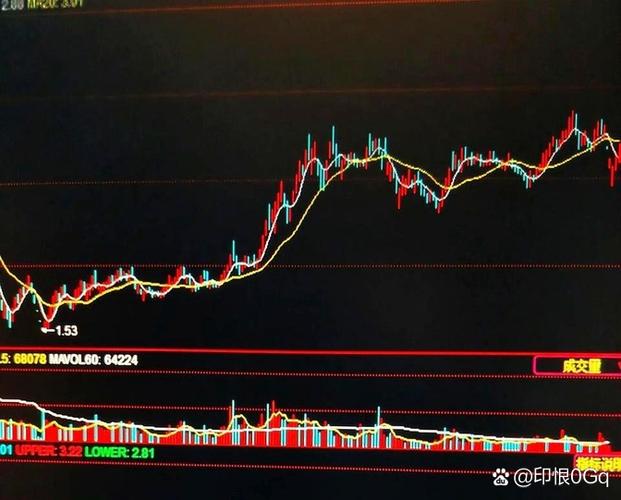 新股民操盘实战：炒股软件一点就透_月线季线判断底部_长周期抄底