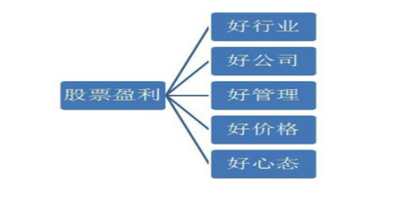炒股心得经验_耐心等待炒股_抓住主升浪炒股