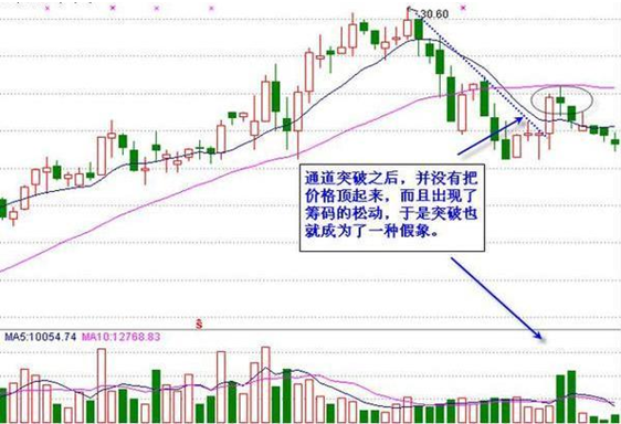 炒股心得经验_耐心等待炒股_抓住主升浪炒股