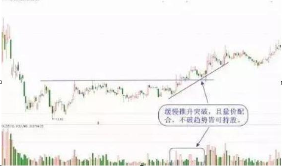 抓住主升浪炒股_耐心等待炒股_炒股心得经验