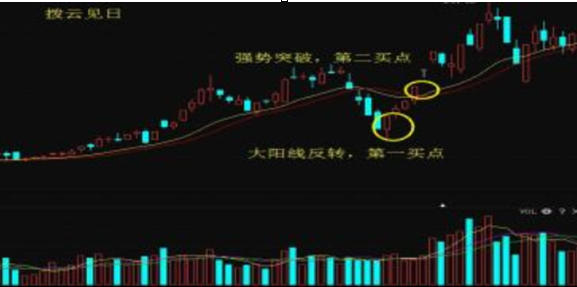 耐心等待炒股_炒股心得经验_抓住主升浪炒股
