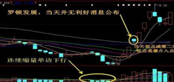 耐心等待炒股_炒股心得经验_抓住主升浪炒股