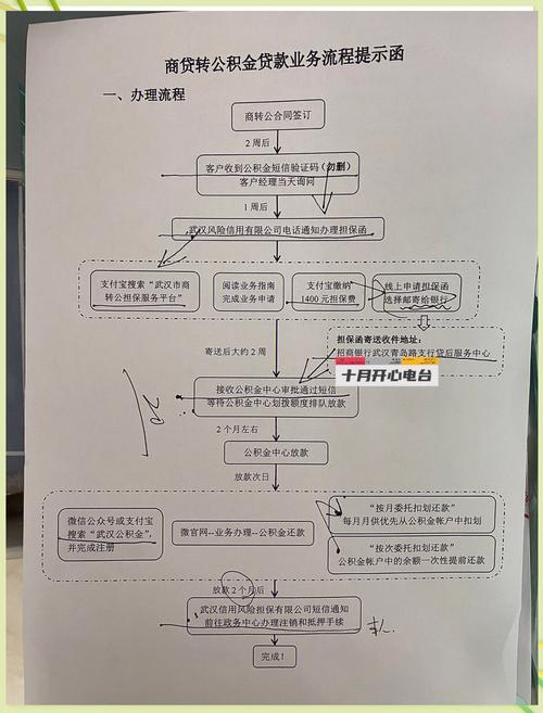 银行放贷流程_办理银行信用贷款流程_银行信用贷款所需材料