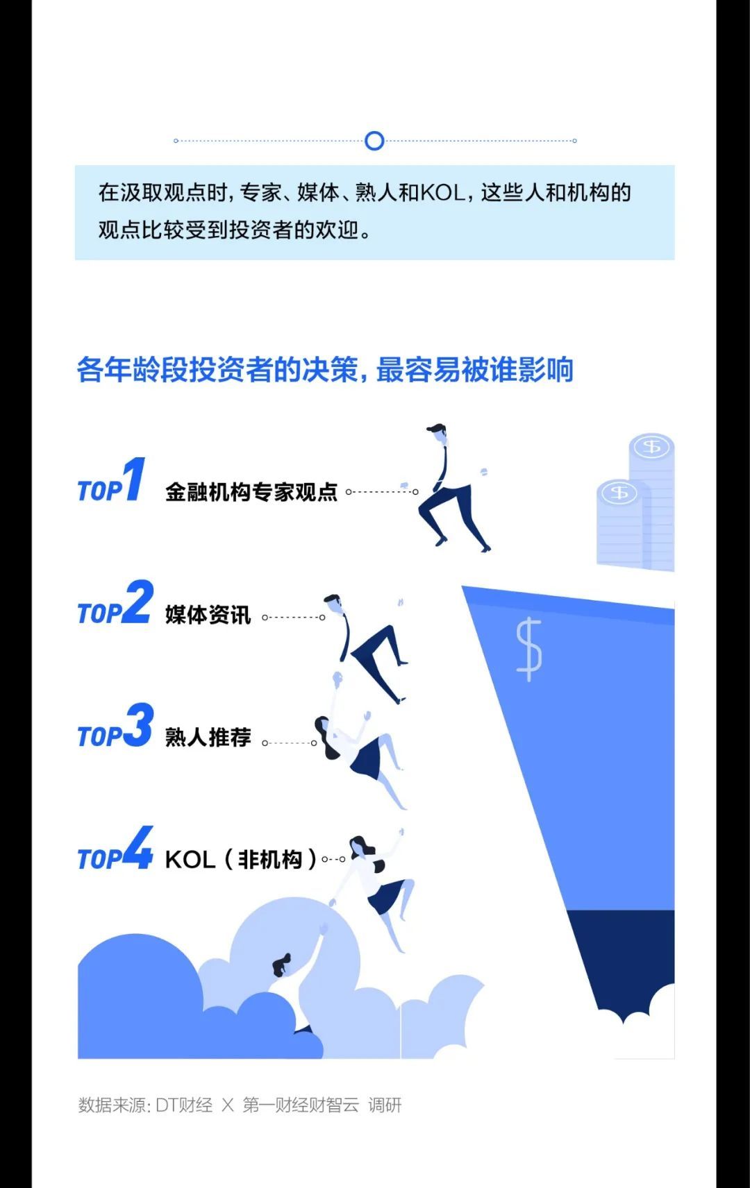 初学者怎么学炒股
