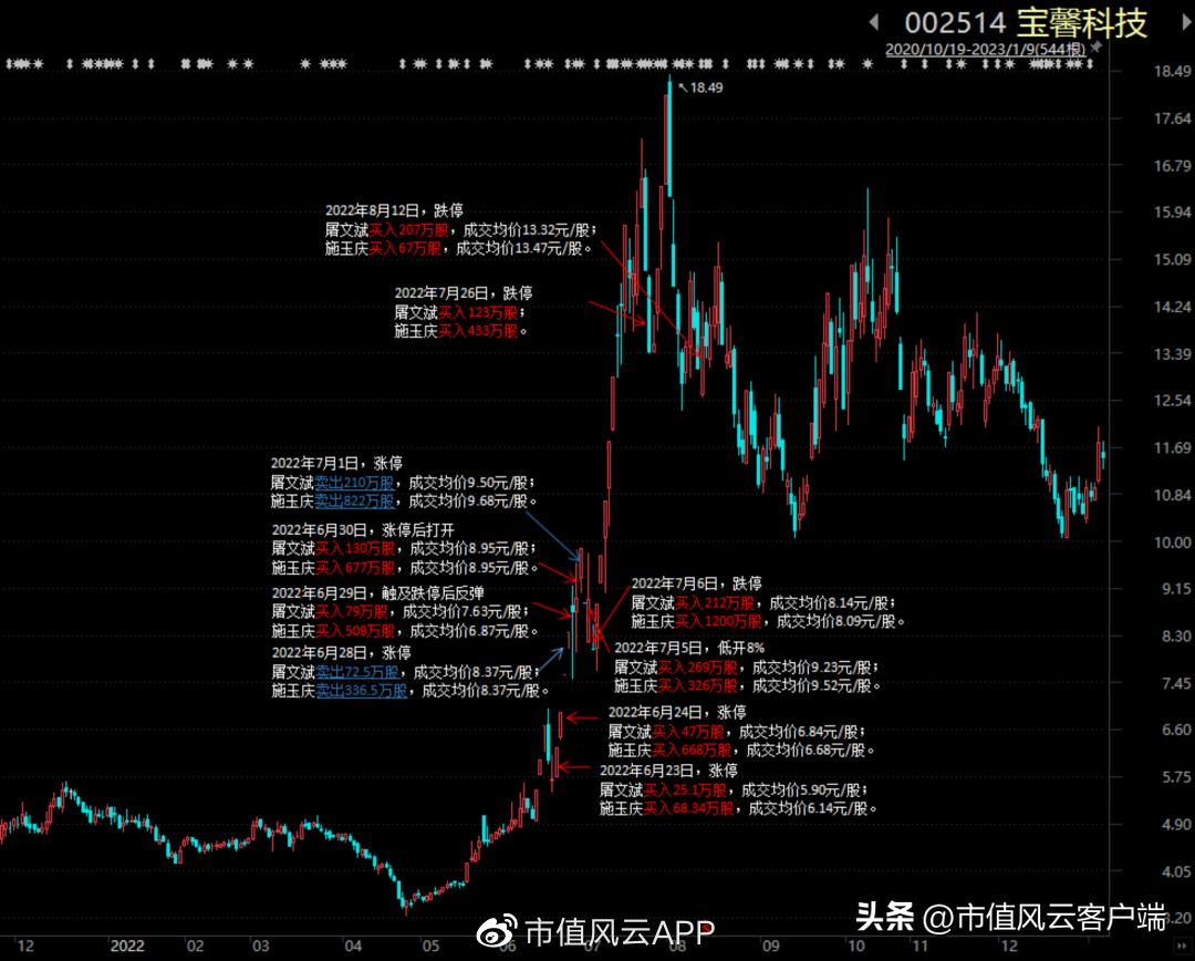 牛散投资策略_风云私募炒股_赵建平投资案例