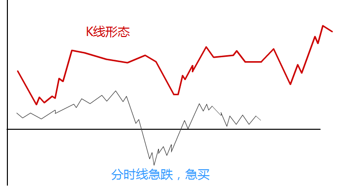 日内交易九大铁则_短线交易十大招式_短线炒股手机软件
