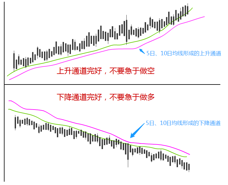 短线炒股手机软件_日内交易九大铁则_短线交易十大招式