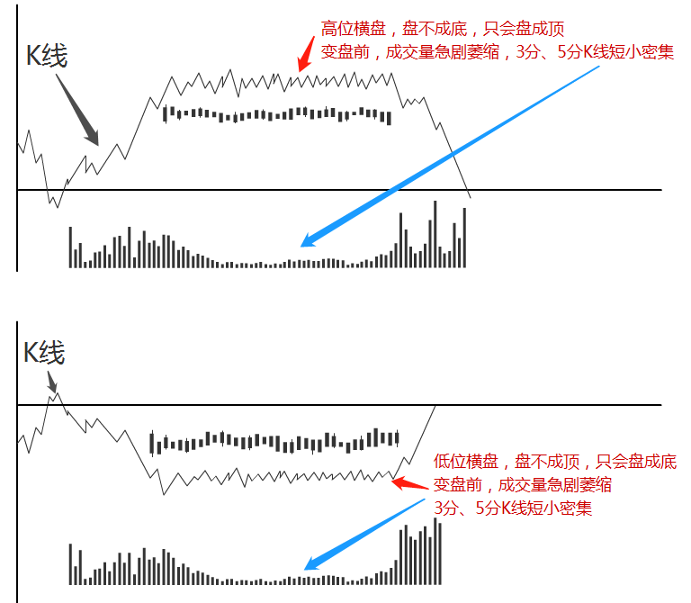 短线交易十大招式_日内交易九大铁则_短线炒股手机软件