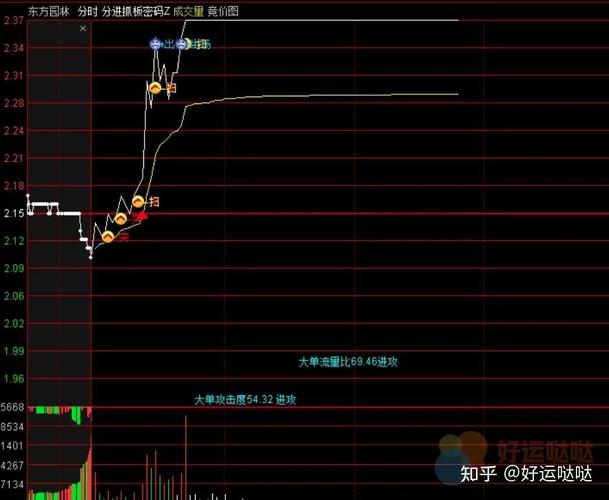 周线回踩选股_周线看穿主力_新股民操盘技术全集