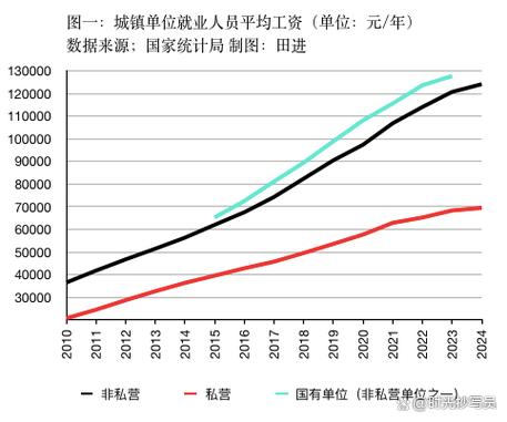 民间借贷监管_在民间放贷公司工作收入_个人贷款新规