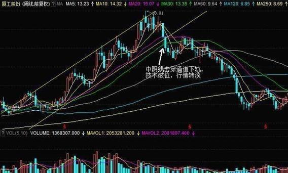 频繁换股散户亏损_A股散户亏损原因_中国新股民实战赚钱策略