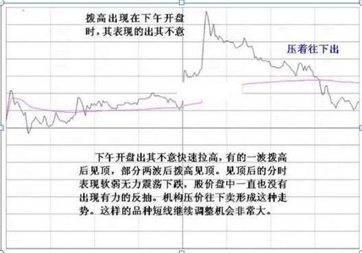 主力资金出逃特征_炒股心得经验_识别主力出货信号
